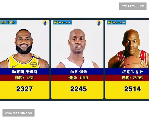 NBA历史抢断排行榜:顶级防守球员谁能位列前茅 NBA历史抢断排行榜:顶级防守球员谁能位列前茅