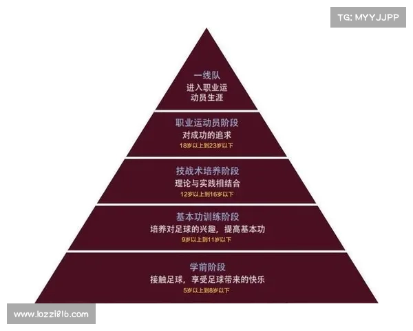 英超青训系统发展历程及其对足球人才培养的深远影响 英超青训系统发展历程及其对足球人才培养的深远影响